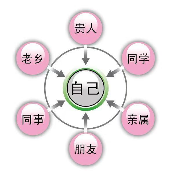 大学宿舍人际关系挺复杂